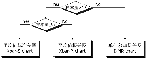 【優(yōu)制精益咨詢(xún)好文】精益車(chē)間之統(tǒng)計(jì)過(guò)程控制SPC
