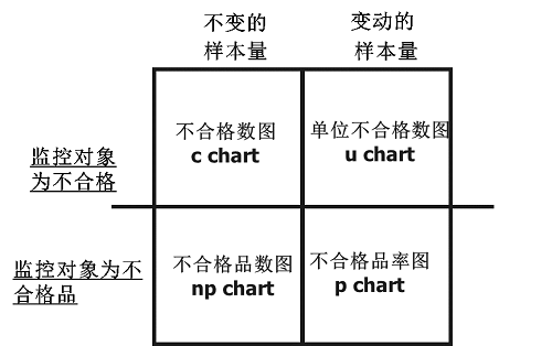 【優(yōu)制精益咨詢(xún)好文】精益車(chē)間之統(tǒng)計(jì)過(guò)程控制SPC